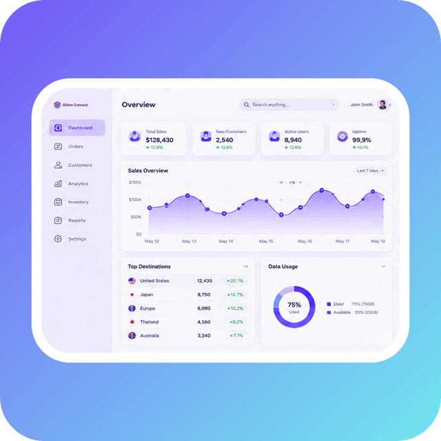 Reseller partner analytics dashboard